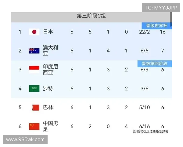 2026年世界杯已出线球队名单揭晓 谁将成为新一届冠军有望者 2026年世界杯已出线球队名单揭晓 谁将成为新一届冠军有望者