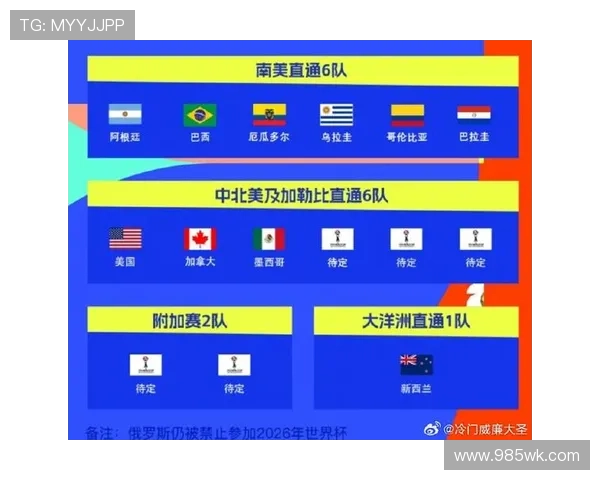 2026年美国世界杯比赛时间确定 各国球队备战进入关键阶段