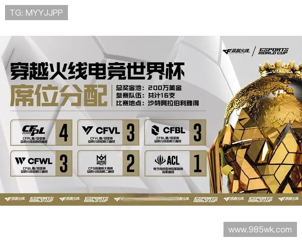 《2025年全球电竞赛事大预测：新兴战队崛起与技术创新引领潮流》