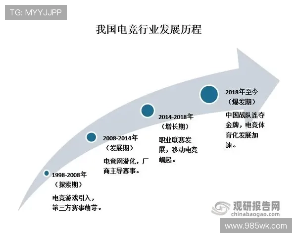 《2025全球电竞赛季展望：新兴战队崛起与热门游戏趋势解析》