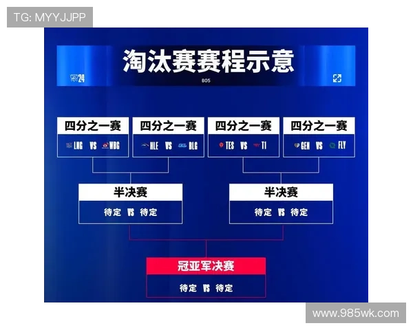 深度解析英雄联盟世界赛最新赛制规则与晋级方式全方位了解比赛流程