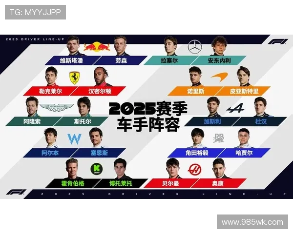 F1赛季即将揭幕 各队备战新车设计与车手阵容引关注