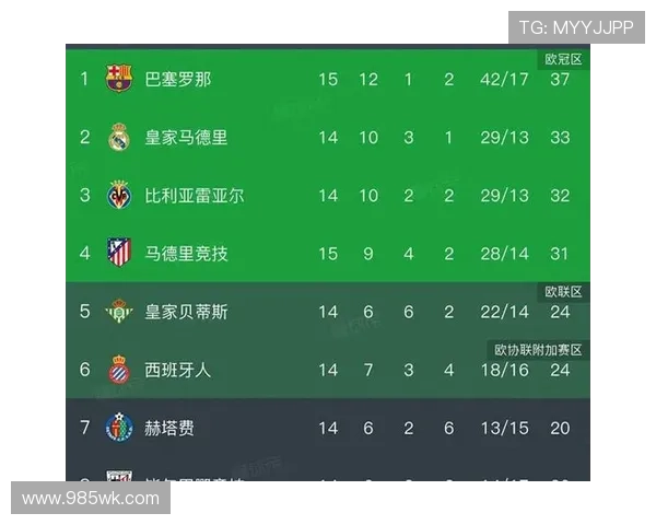 西甲英超积分榜激战正酣争夺白热化球队排名大洗牌谁将登顶成新王者